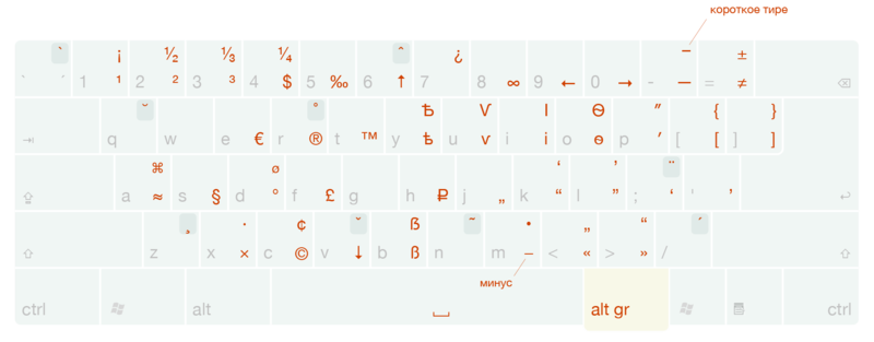 Энциклопедия копирайтинга: горячие клавиши для работы с текстом 